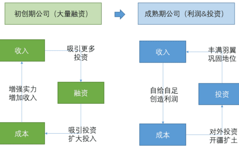 从0到1，搭建经营分析体系｜接地气学堂