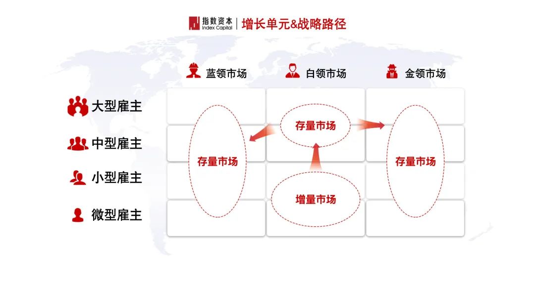 投行3.0：首席增长官