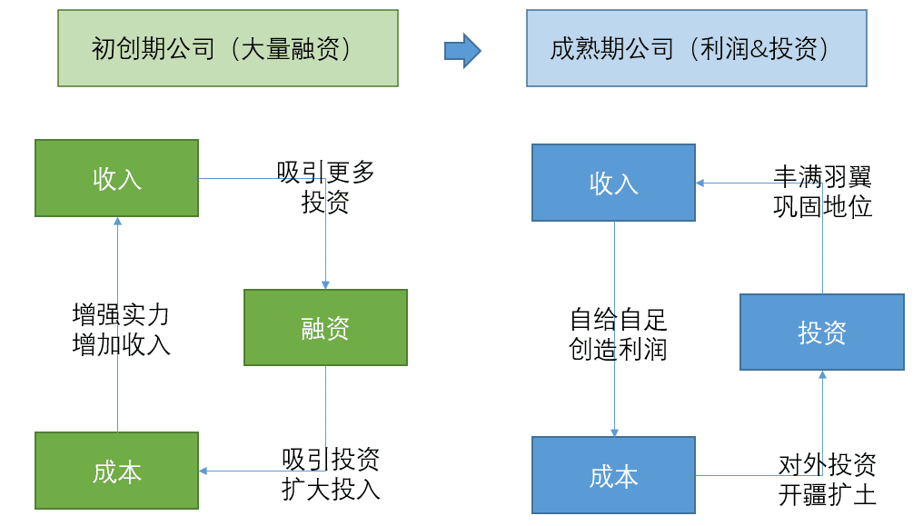 从0到1，搭建经营分析体系｜接地气学堂