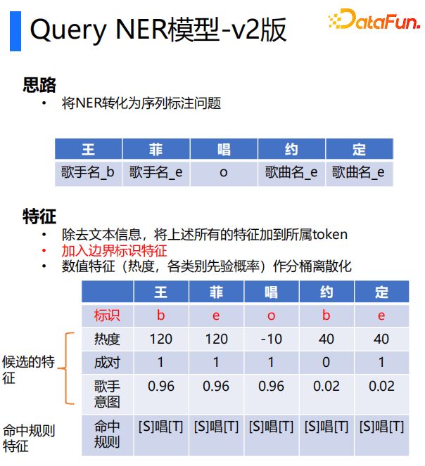 Kevin：QQ音乐命名实体识别技术｜DataFunTalk