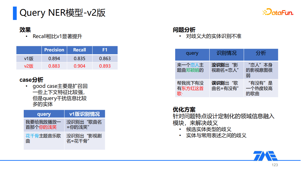 Kevin：QQ音乐命名实体识别技术｜DataFunTalk