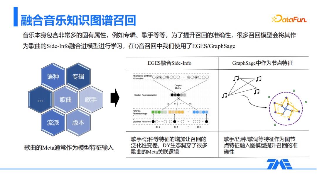 QQ音乐推荐召回算法的探索与实践