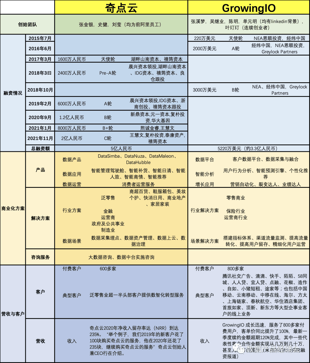 奇点云与GrowingIO合并重组，元芳你怎么看？