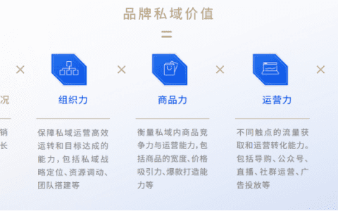 刘润:四力增长模型