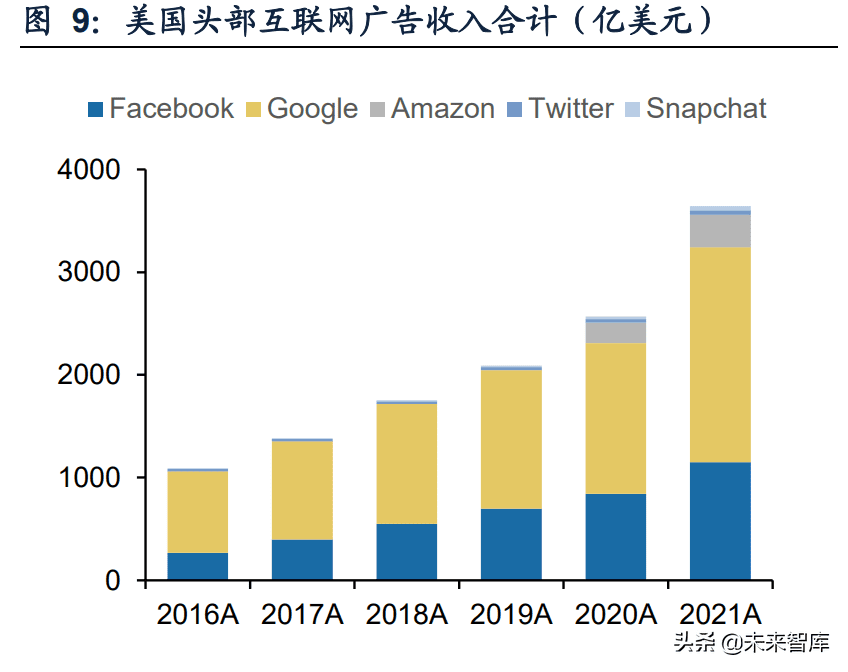 互联网广告行业研究：互联网广告市场竞争格局及增长驱动力分析