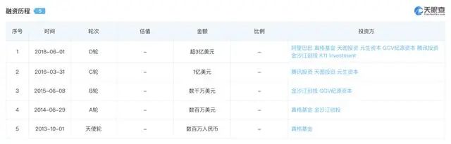 小红书裁员，上市悬了