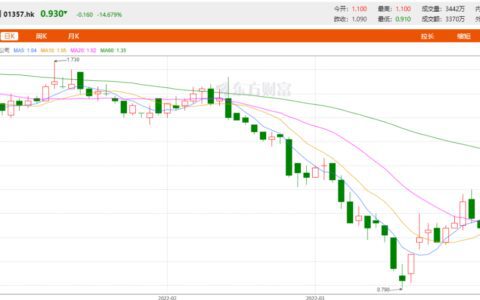 美图秀秀，To B而生？