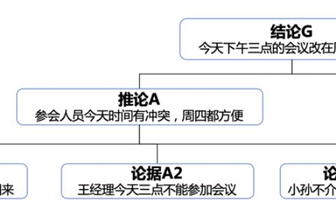 五篇文学会金字塔原理01丨秘书这样汇报，要不要送她去非洲？