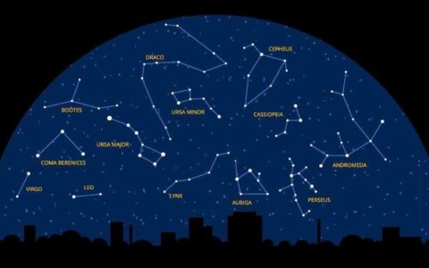 心智模型：解锁心智的三把钥匙