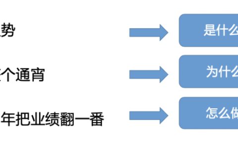 5篇文学会金字塔原理04丨如何像高手一样深度思考、分析问题？