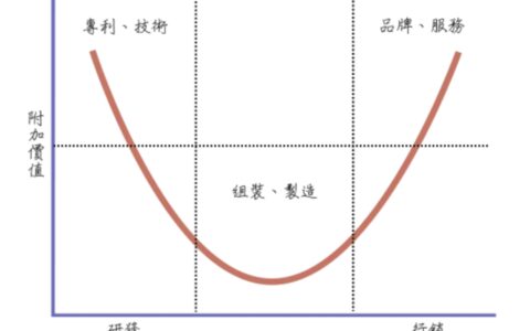 给受困的新消费品牌，支招破局｜大西瓜籽妈妈