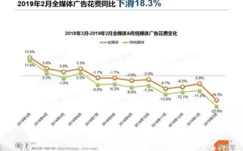 如何用效果思维去做品牌广告，让品效协同作战｜梁将军