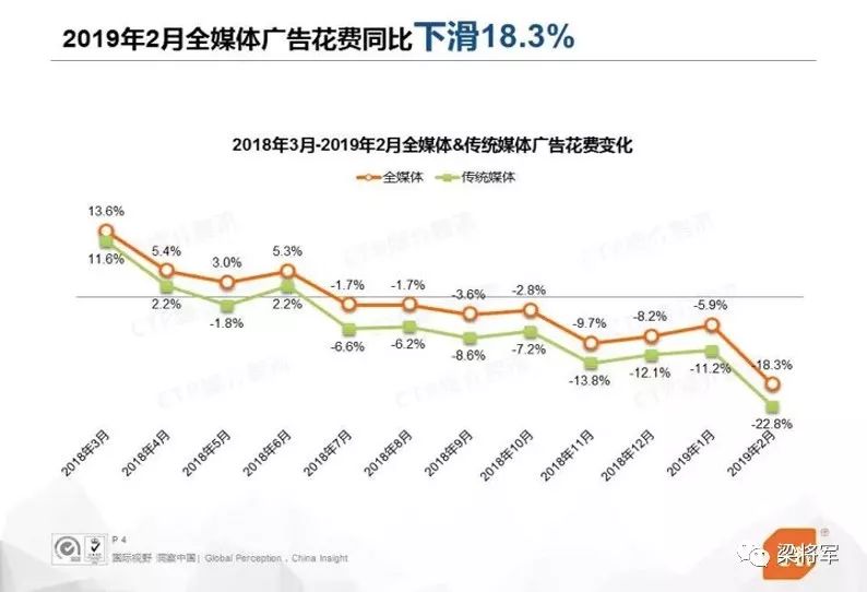 如何用效果思维去做品牌广告，让品效协同作战｜梁将军