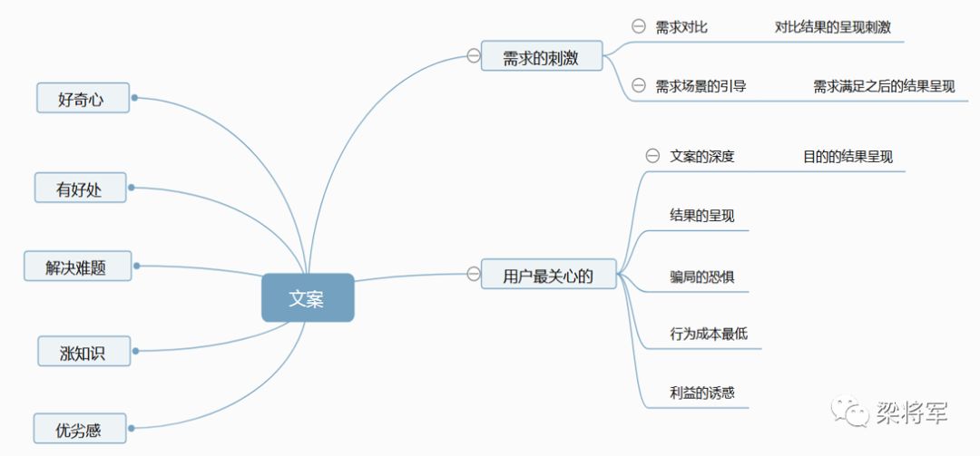 如何用效果思维去做品牌广告，让品效协同作战｜梁将军