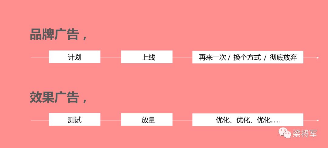 如何用效果思维去做品牌广告，让品效协同作战｜梁将军