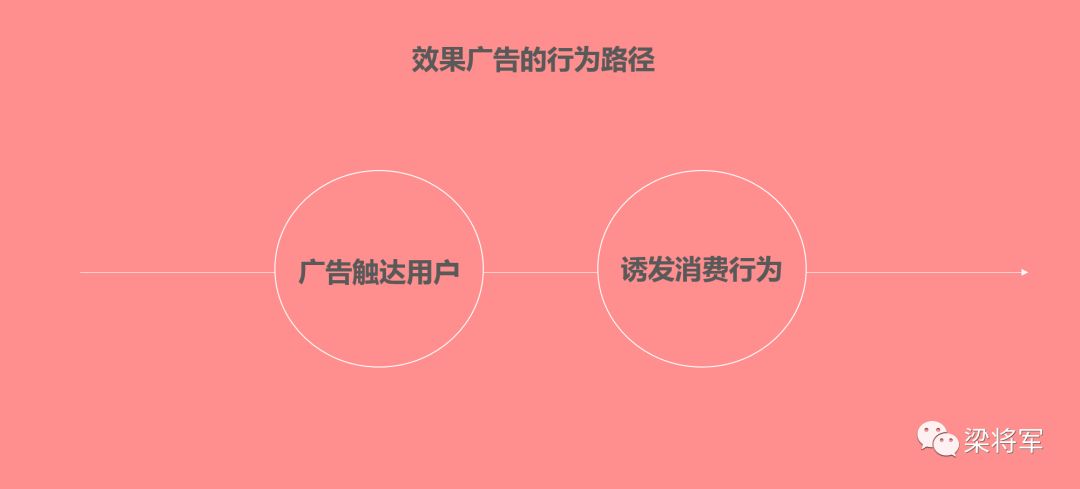 如何用效果思维去做品牌广告，让品效协同作战｜梁将军