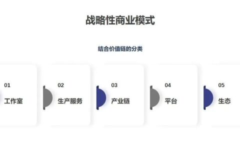 预制菜的消费升级商业模式拆解