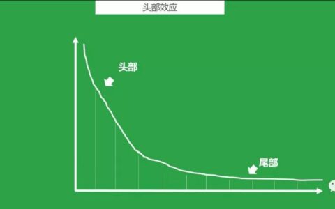 品牌进化论：大品牌如何不失速｜梁将军