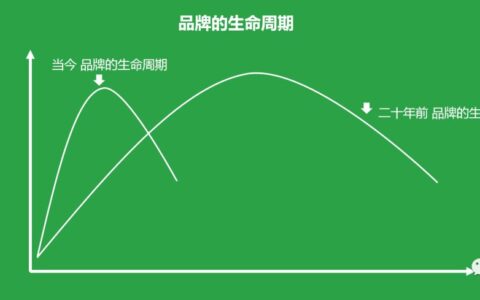 品牌越大,离衰退越近|梁将军