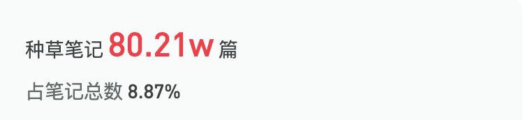 小红书「品牌违规分」解读