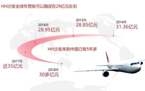 高效表达技巧:SCQA故事法