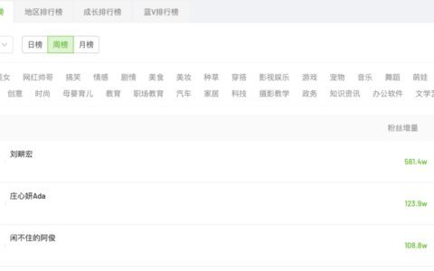 抖音上的健身生意不好做