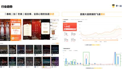 给百亿级品牌写「视频号直播」提案｜运营深度精选