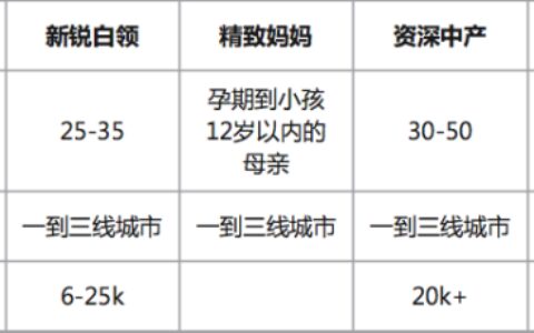 如何成为广告营销「数据高级玩家」