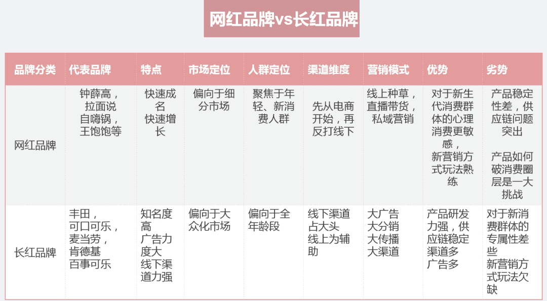 关键词越买越贵，品牌怎么才能不被电商平台收割