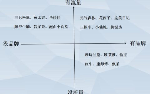 关键词越买越贵，品牌怎么才能不被电商平台收割