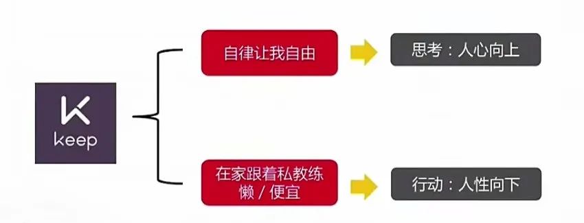 如何在消费者决策流程中抓到精准洞察