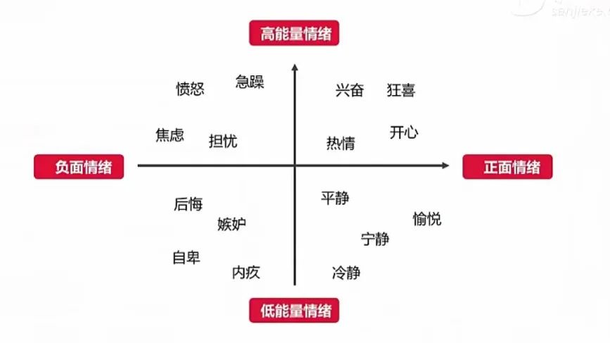 如何在消费者决策流程中抓到精准洞察