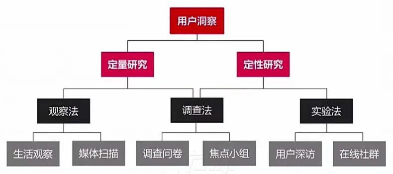 如何在消费者决策流程中抓到精准洞察