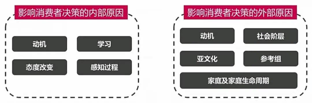 如何在消费者决策流程中抓到精准洞察