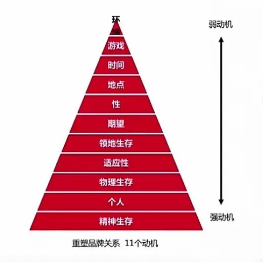 如何在消费者决策流程中抓到精准洞察