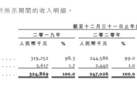 上井冲击日料第一股底气何在