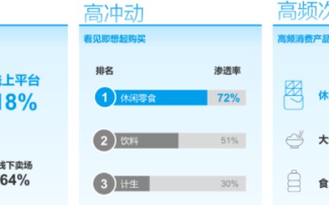 万亿零食赛道，突破传统寻找创新