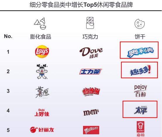 万亿零食赛道，突破传统寻找创新