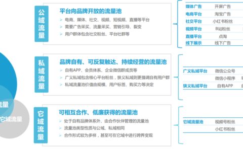 抛开工具思维，私域营销的价值核心是品牌人情味