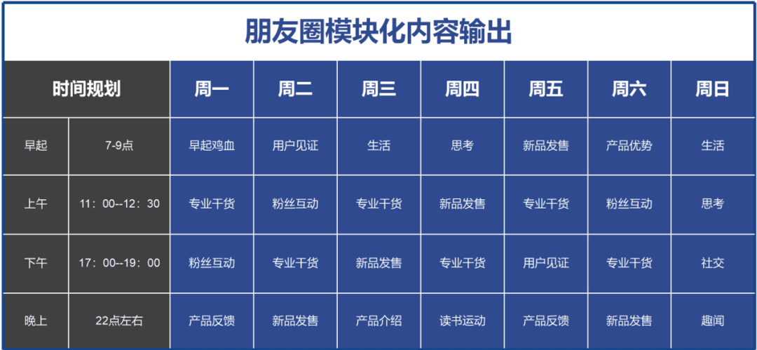 如何通过朋友圈运营实现个人IP打造