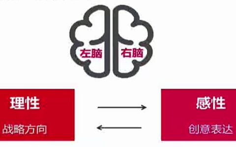 好的Big Idea是如何激发消费者