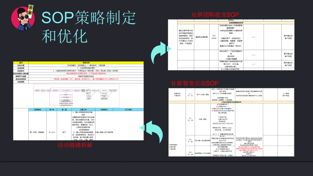 私域操盘手能力模型之业务能力04：基于运营核心能力迁移来的，运营策略的制定和执行能力