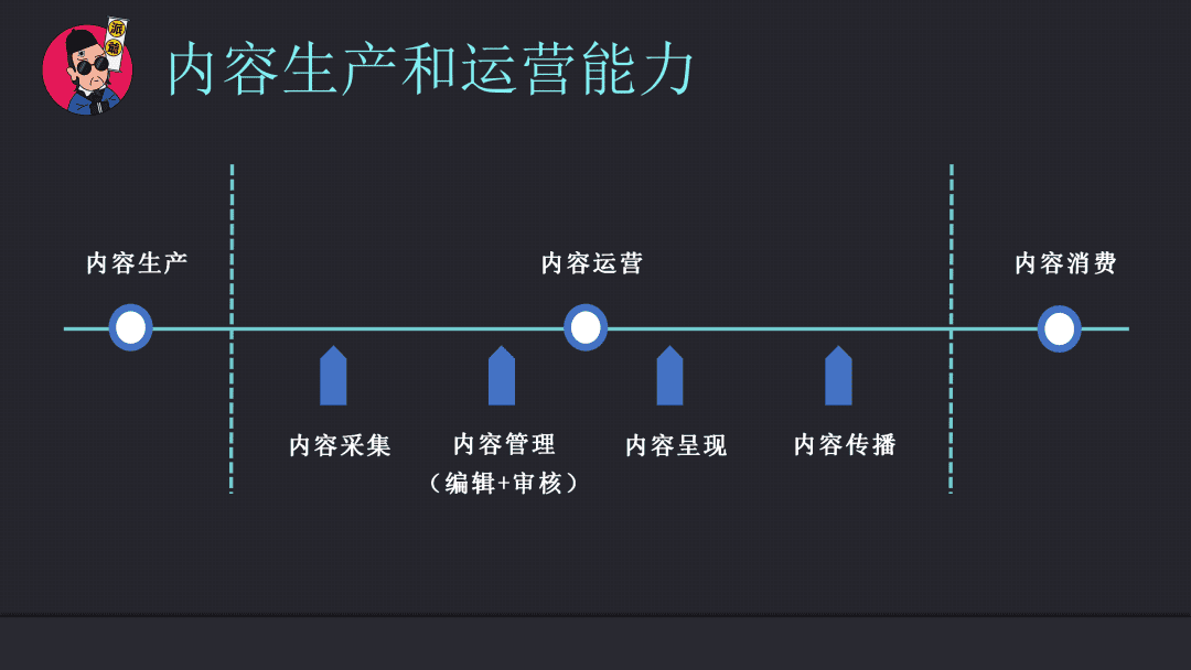 私域操盘手能力模型之业务能力04：基于运营核心能力迁移来的，运营策略的制定和执行能力