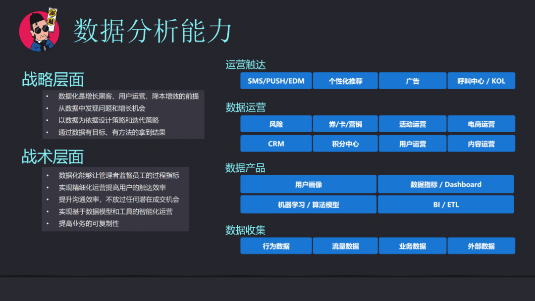 私域操盘手能力模型之业务能力04：基于运营核心能力迁移来的，运营策略的制定和执行能力