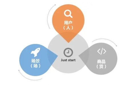 一文详解：直播间里人、货、场的基础讲解