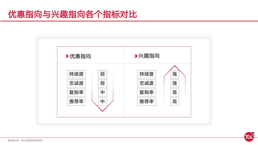 当私域逐渐摆烂