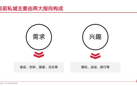 当私域逐渐摆烂