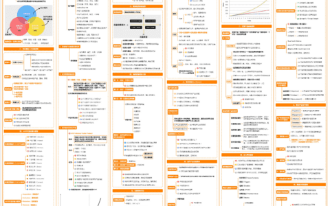 增长黑客：用低成本实现爆发式增长