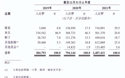 黎炫岐：蕉下和蕉内，防晒智商税年轻人总在交双份
