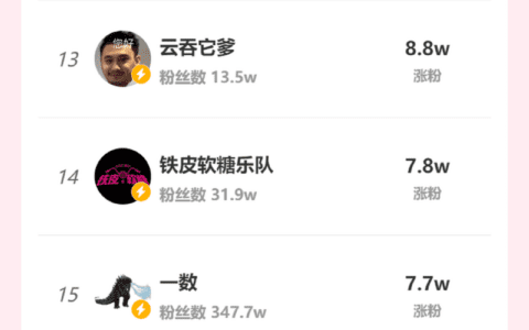 B站排行｜周涨粉20w！看电竞解说教师在B站上网课